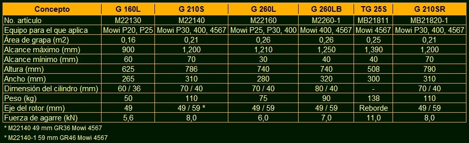 FTG Grapas datos técnicos